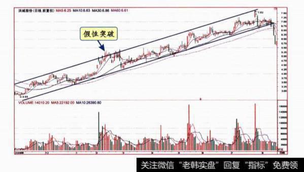 通道应用时需注意的问题?通道应用时需注意的问题有哪些?