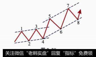 通道应用时需注意的问题?通道应用时需注意的问题有哪些?