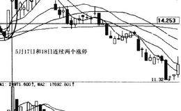 如何理解游资急拉升，散户慢“喝汤”