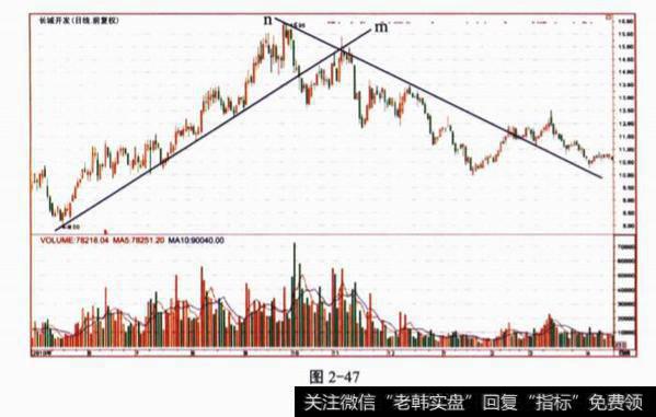 关于通道的问答题?及其答案解析？