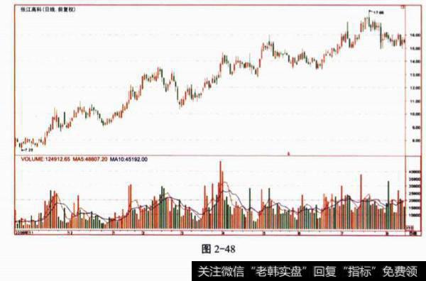 关于通道的问答题?及其答案解析？