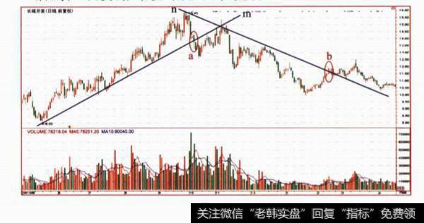 关于通道的问答题?及其答案解析？