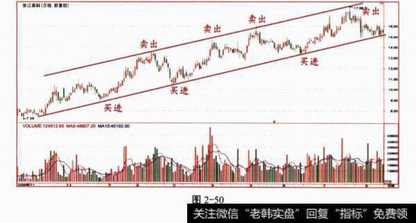 关于通道的问答题?及其答案解析？