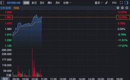 价格操纵分为哪几类？有哪些价格操纵的方法？