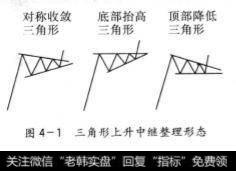 三角形上升中继整理形态