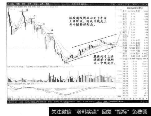 上升通道的下轨附近