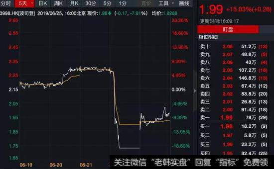 有哪些关于价格操纵监管的国际合作建议？