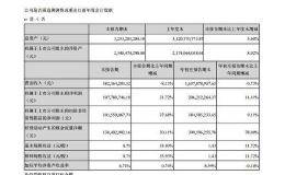 两市第二份三季报出炉 奥士康前三季度净利同比增11.41%