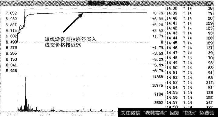 福成五丰2010年2月8日的分时走势
