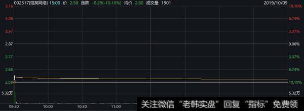 [李大霄最新股市评论]A股收红，CBA概念股青岛双星涨停！李大霄称“牛角”亮瞎了眼2