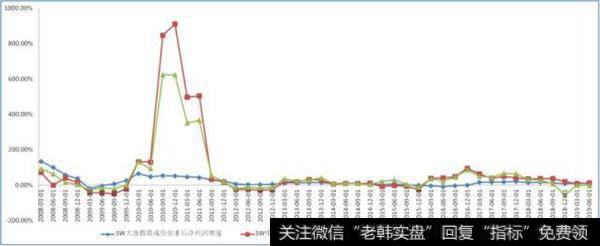 [<a href='/lidaxiao/290142.html'>李大霄最新</a>股市评论]这类股票，风险仍在！2