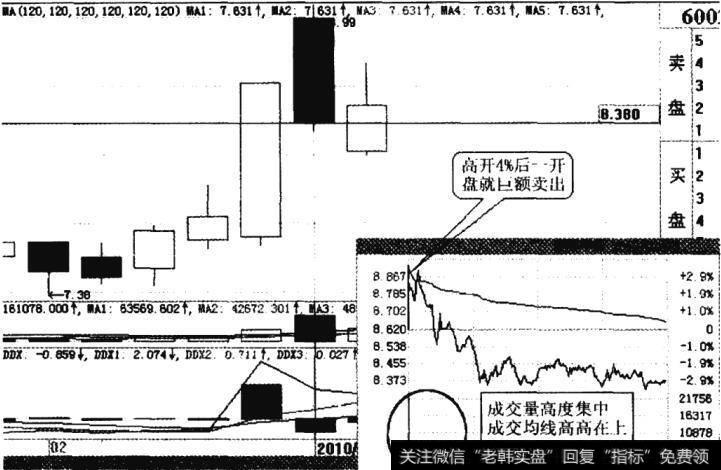 “一日游”行情