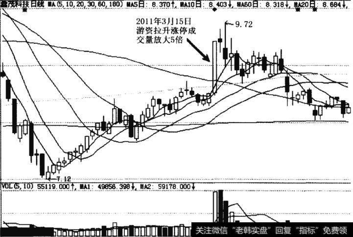 鑫茂科技(000836)2011年3月15日的涨停