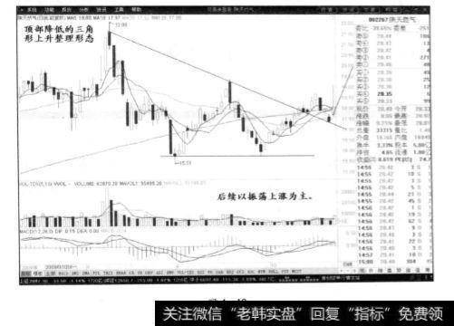 陕天然气日线