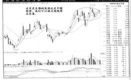实例说明如何判断股票形成的形态是中继上涨形态