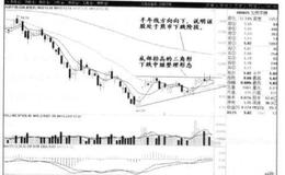 三角形下跌中继整理形态