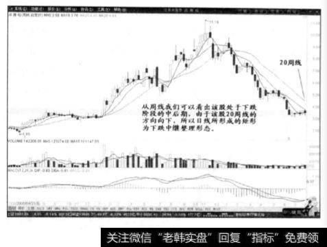 下跌阶段的中后期