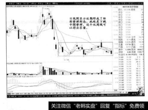 延华智能日线图