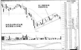 实例详解上倾的斜矩形下跌中继整理形态