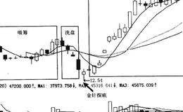 什么是庄股忙吸筹，“金针”露破绽