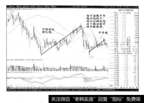 美都控股日线图