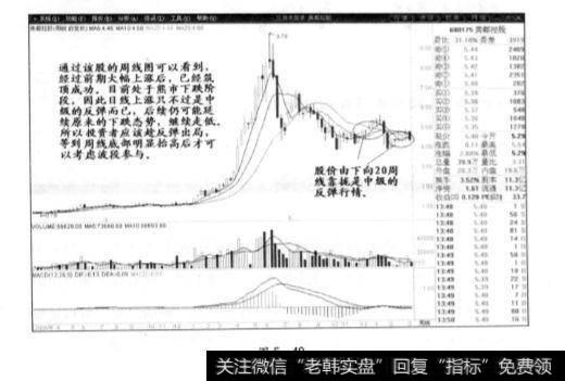 筑顶成功