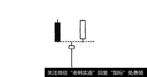 单针探底