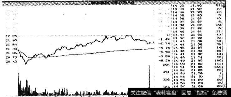 瑞丰高材(300243)2011年8月9日的走势