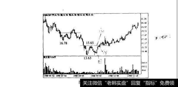 图1-33上实联合