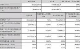 首份三季报亮相！别失望 本周还有“硬菜”要上