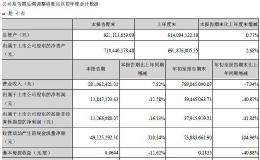 三季报来了！这里有一份高增长股票名单