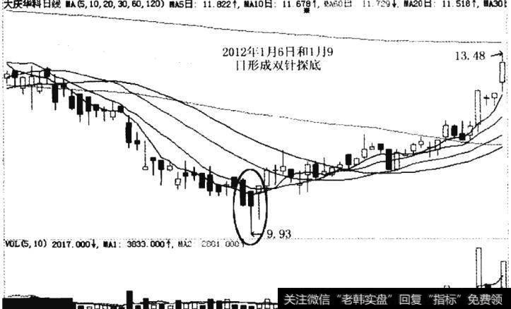<a href='/gpcw/213018.html'>大庆华科</a>(000985)