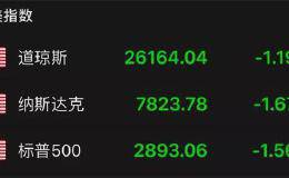 欧美市场又出“黑天鹅”！A股有望成全球资金避风港