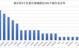 无惧外围调整沪综连续走强 28股获主力资金深度介入