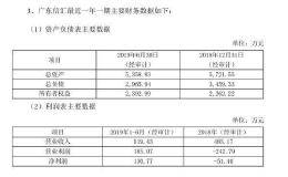 *ST步森控制权之争落定 赵春霞出局！35岁新董事长上任 开启保壳之旅