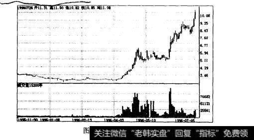 图1—51大冷股份