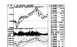散户<em>如何抄底</em>逃顶：顶部区域的特征