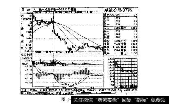 图2—6延边公路