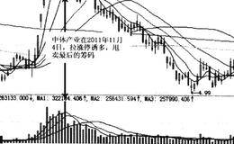 下影线实战应用总结