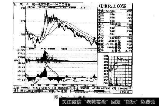 图2—7辽通化工