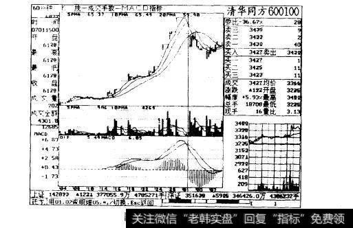 图2-8清华同方