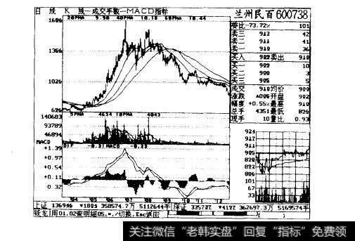 图2-11兰州民百