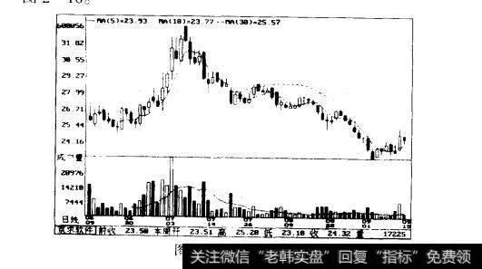 图2-15中技贸易