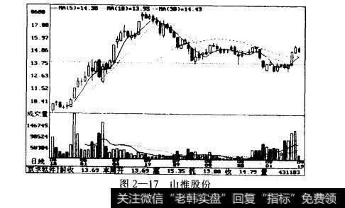 图2-17山推股份