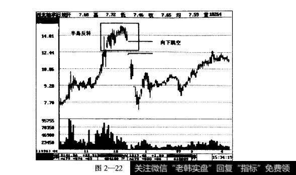 图2-22半岛反转实例