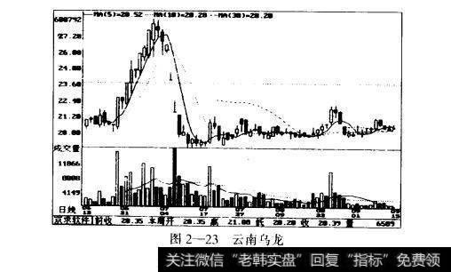 图2-23云南乌尼