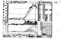 散户如何抄底逃顶：逃顶的策略