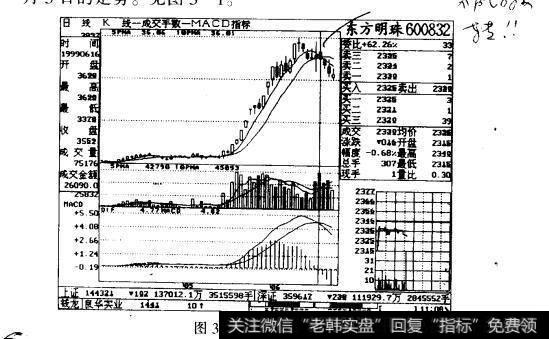 图3-1东方明珠