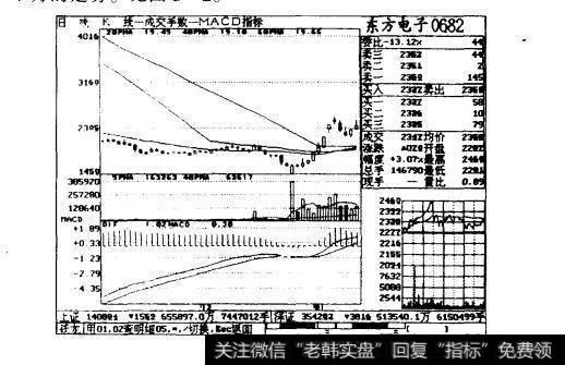 图3-2东方电子