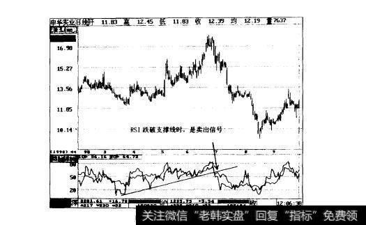 图3-12申华实业